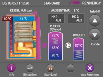 Das Rennergy RSP lässt sich über ein farbiges Display regeln